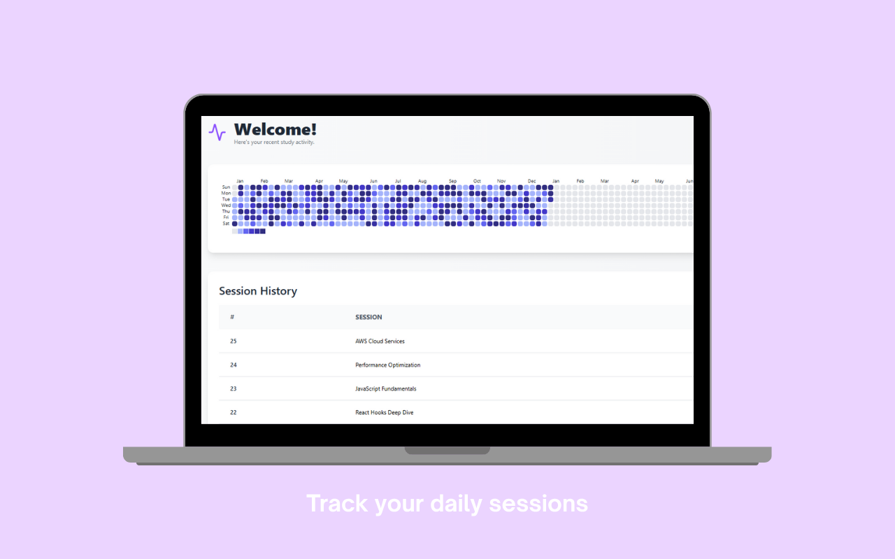 Inflow dashboard showing session tracking and analytics