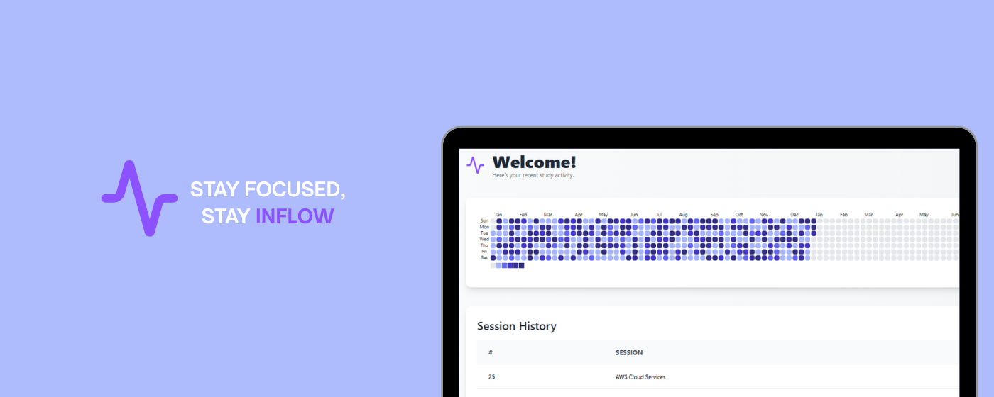 Inflow Dashboard showing focus heatmap and session history
